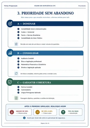 Página do cronograma com as prioridades de estudo
