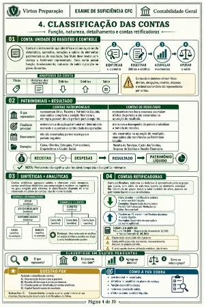 Página do mapa visual de Classificação das Contas