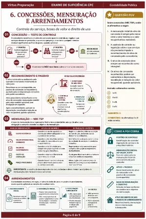 Página do mapa visual de Concessões e Arrendamentos