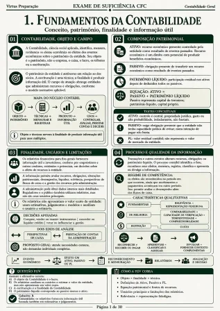 Página do mapa visual de Fundamentos da Contabilidade