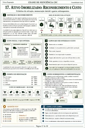 Página do mapa visual de Ativo Imobilizado
