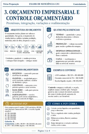 Página do mapa visual de Orçamento Empresarial